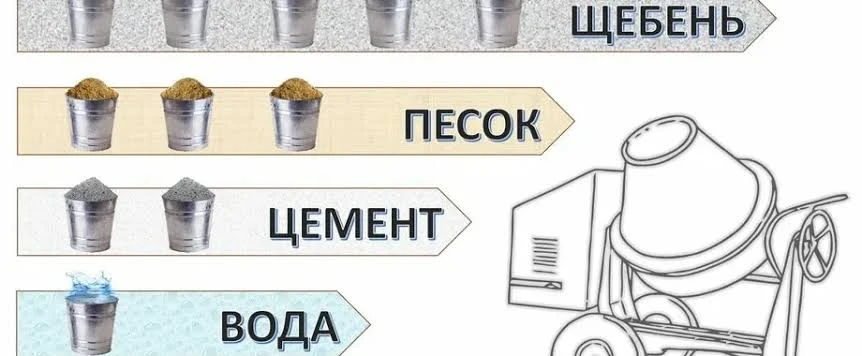 Як зробити цементний розчин